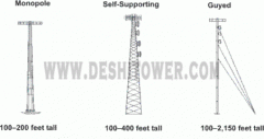 Definitions: Towers and Masts